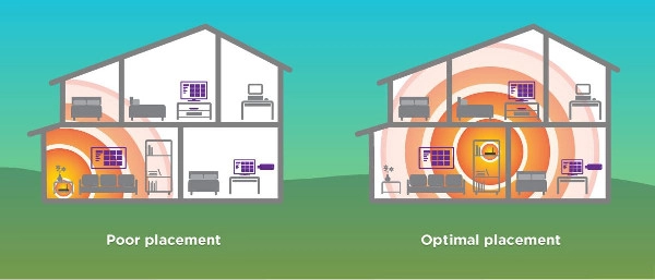 placement of Wi-Fi router